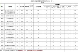 邮报：利物浦冬窗引援可能从欧战出局球队找人